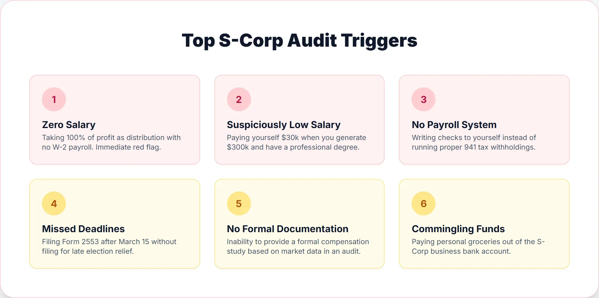 Six common S-Corp mistakes that trigger IRS audits