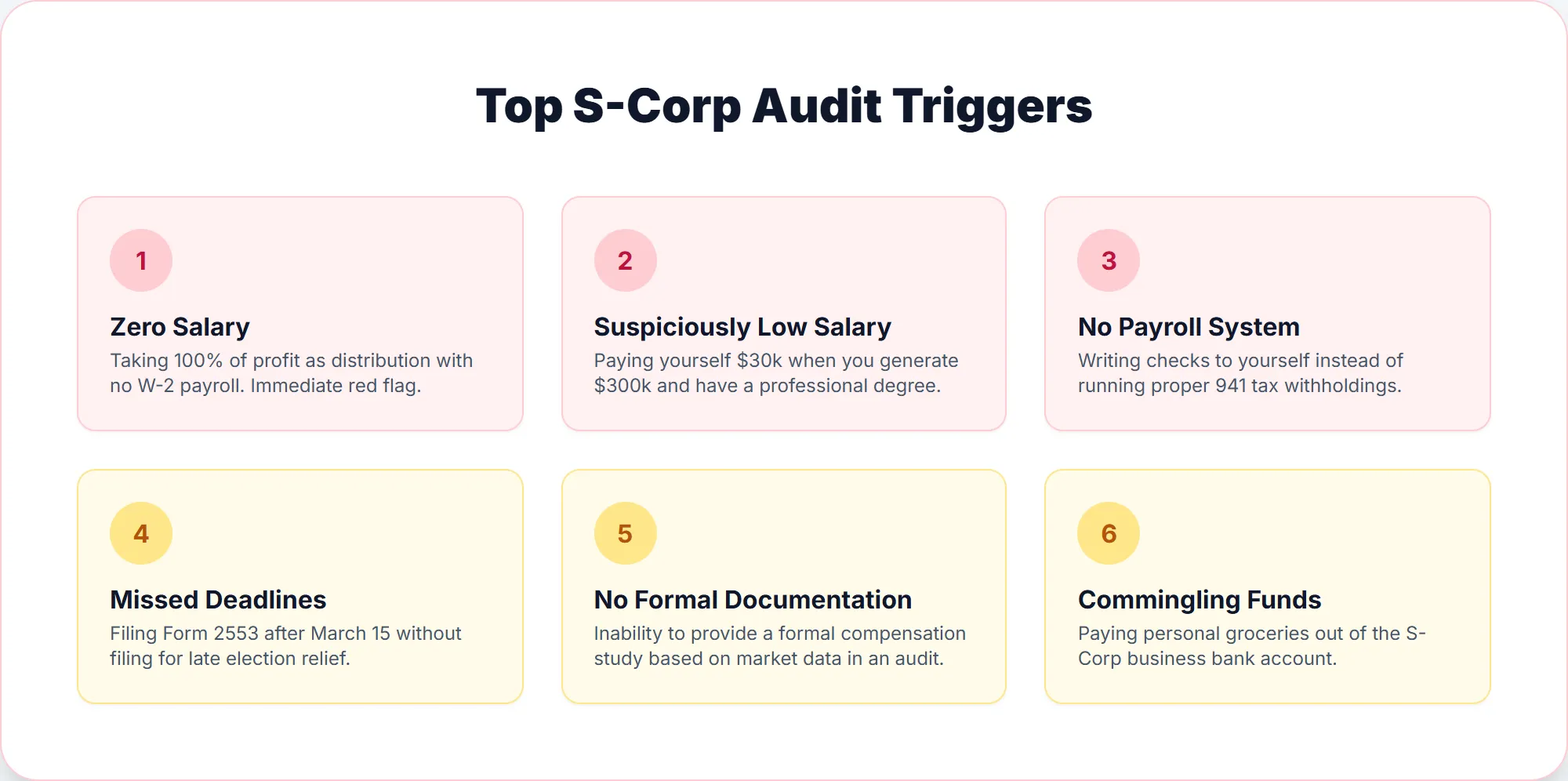 Six common S-Corp mistakes that trigger IRS audits