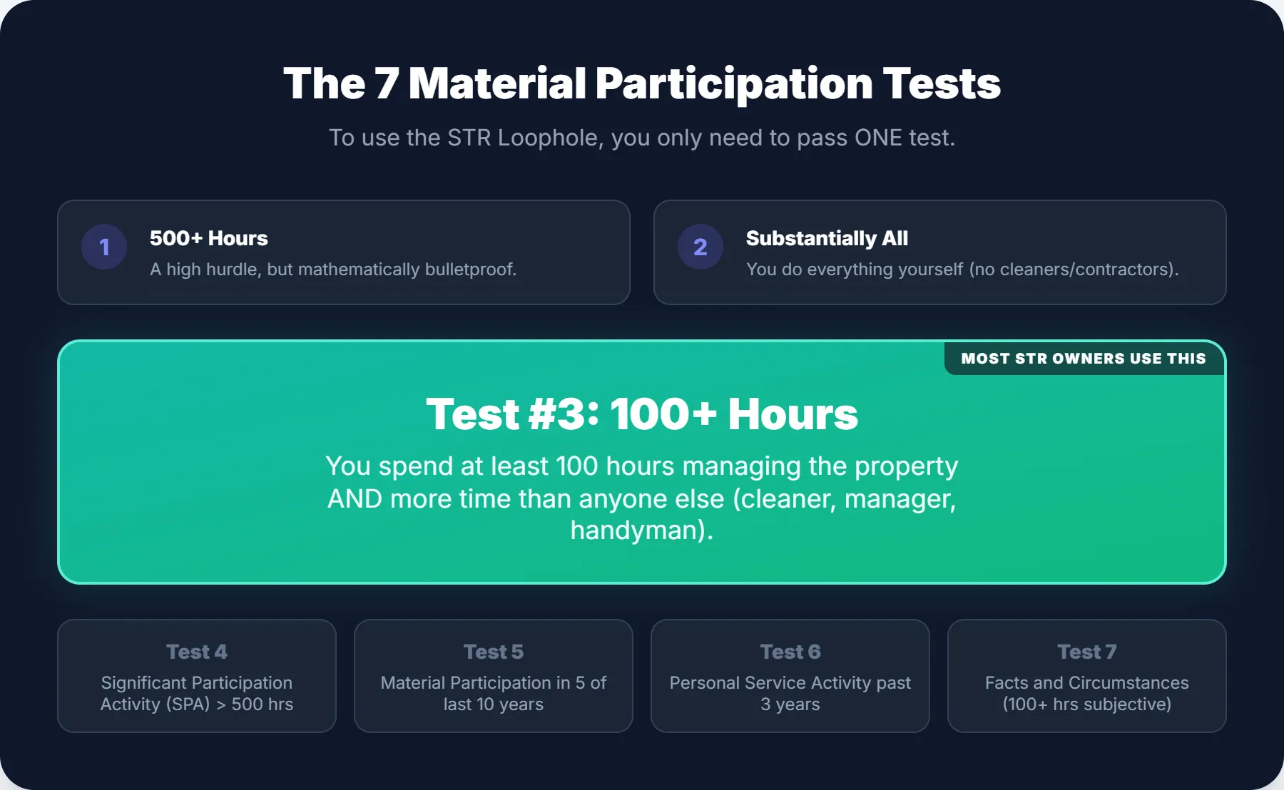 All 7 material participation tests under Treasury Regulation 1.469-5T